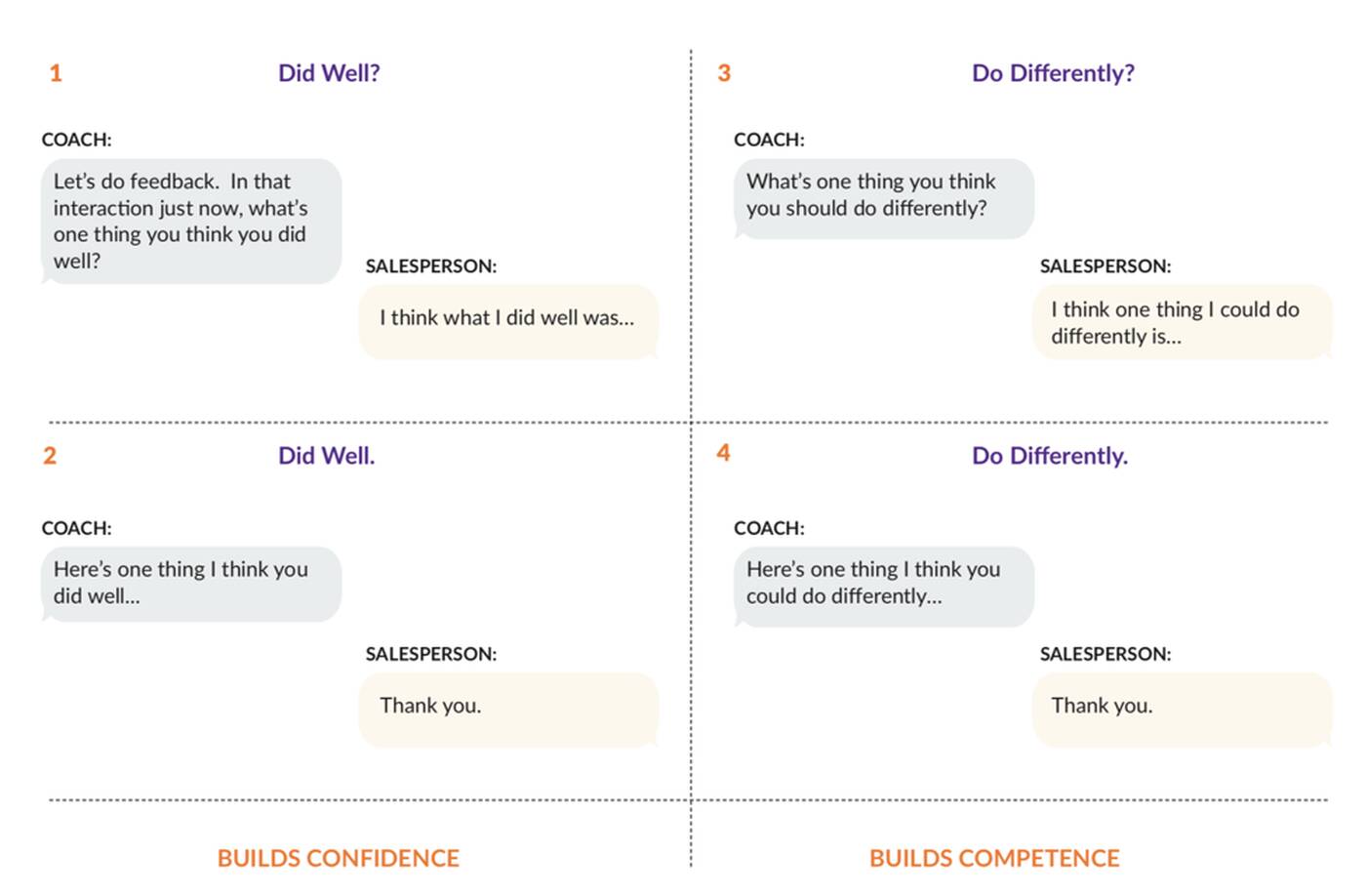 sales coaching graphic