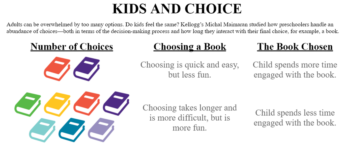 The effect of choice set size on children's decision-making.