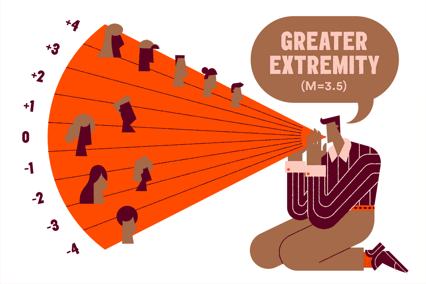 An illustration depicting an extremity strategy