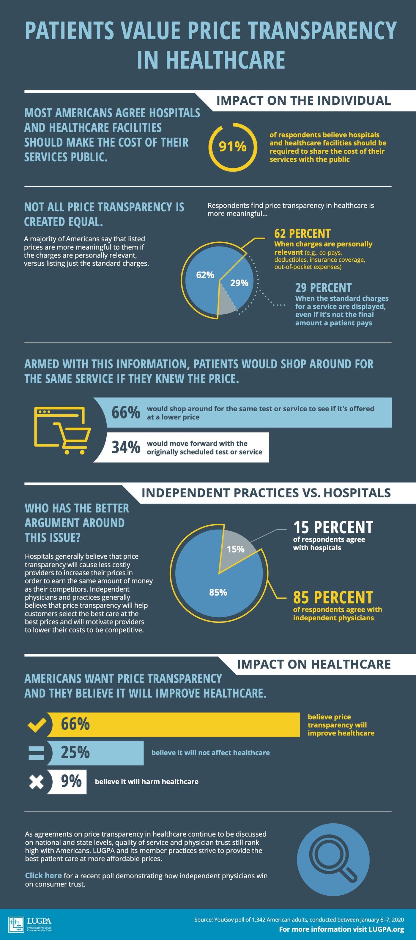 infographic on healthcare price transparency