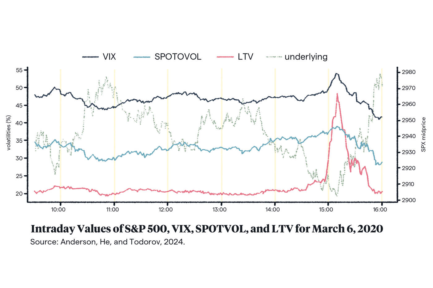 graph of intraday values of various stock indices for march 6, 2020