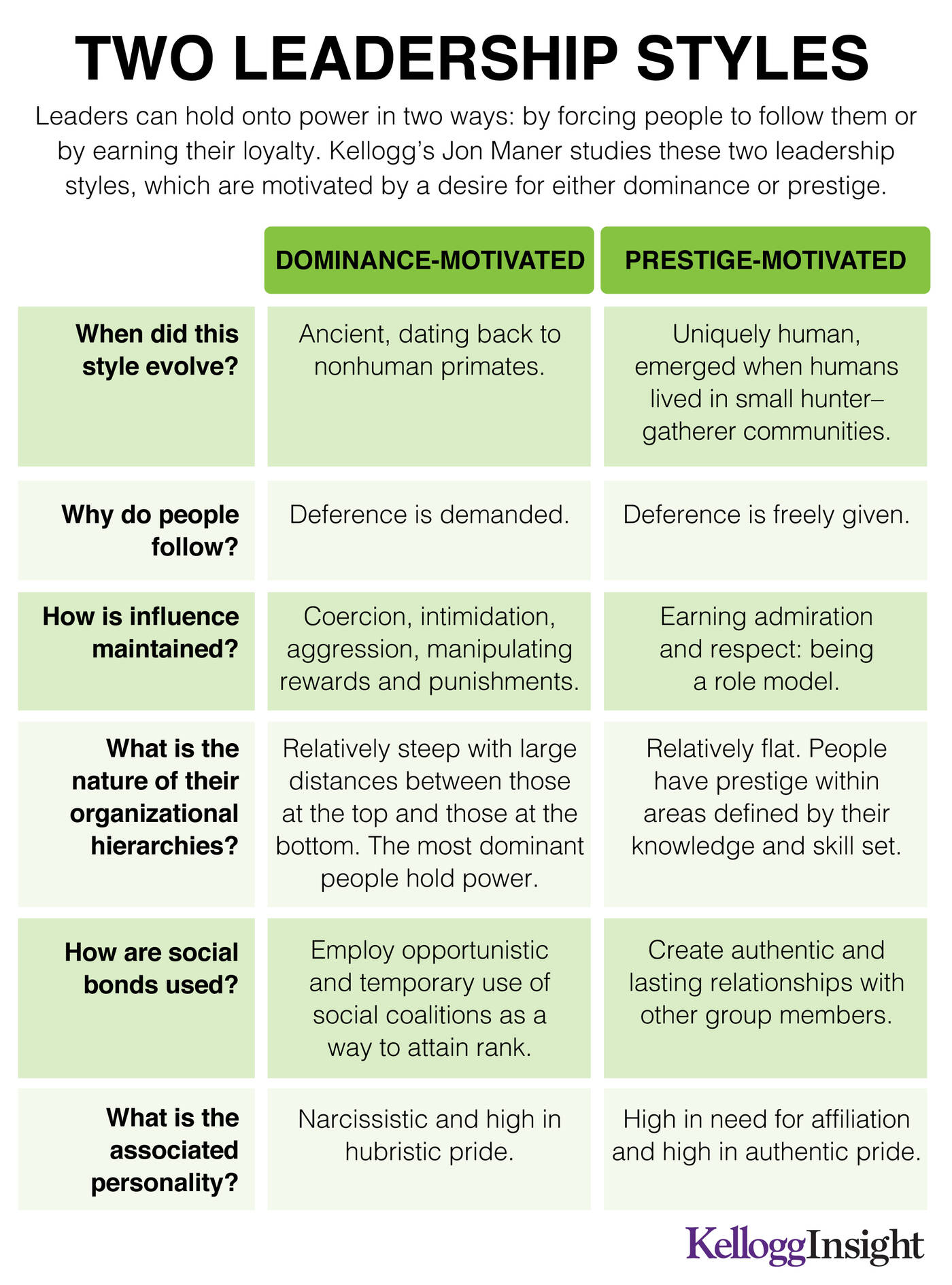 The Double Meaning - Leadership's Calling