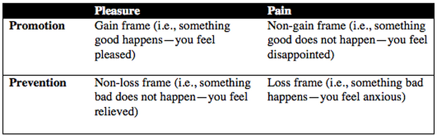 Table: framing messages according to four different mindsets