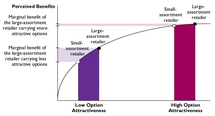 Chernev2009_Fig1.gif