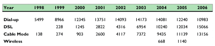 Greenstein2010_Tab1.gif