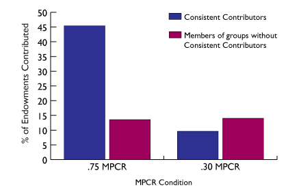 Murnighan2008_Fig1.gif