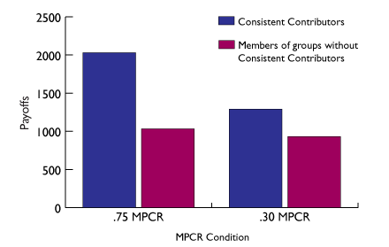 Murnighan2008_Fig2.gif