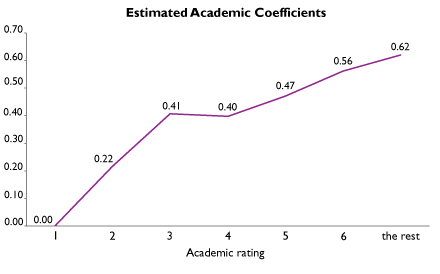 Schapiro2010_Fig1.gif