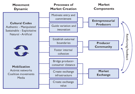 Weber2008Fig1.gif